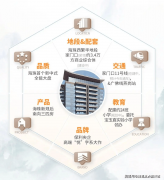 从力正在售户型为90-94㎡三房两卫（总价530万起）